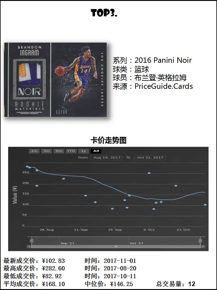 布兰登英格拉姆帕尼尼诺尔球衣卡价格