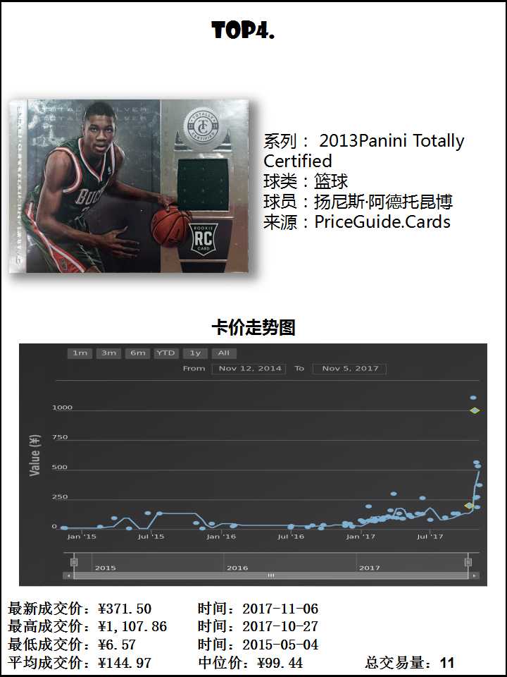 扬尼斯阿德托昆博帕尼尼球星卡价格