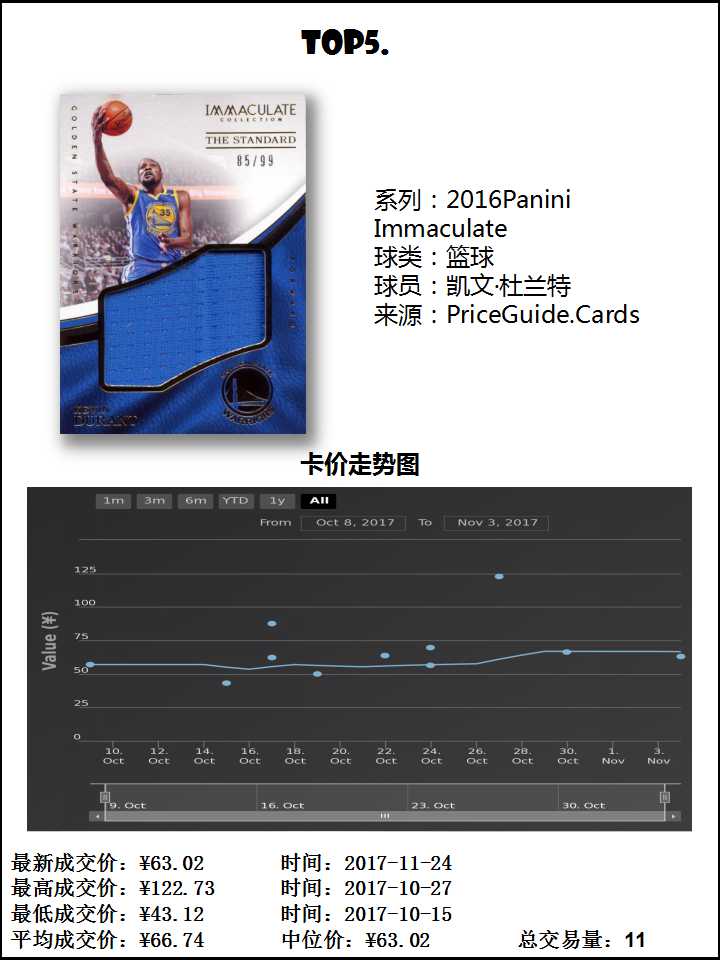 凯文杜兰特帕尼尼实物球衣球星卡价格